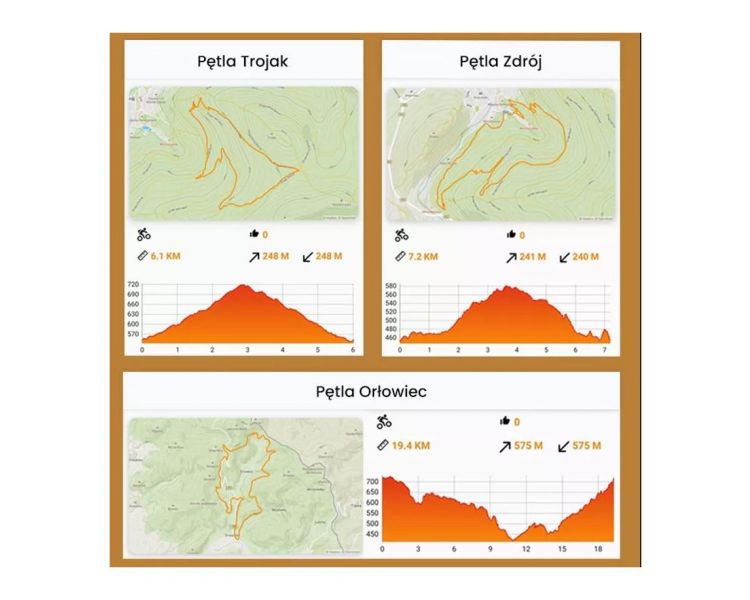Singeltraky|Okolí Lądku-Zdroje